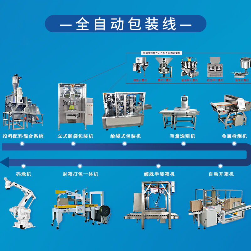 全自動包裝線