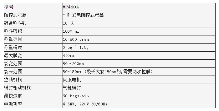 全國藥機(jī)會